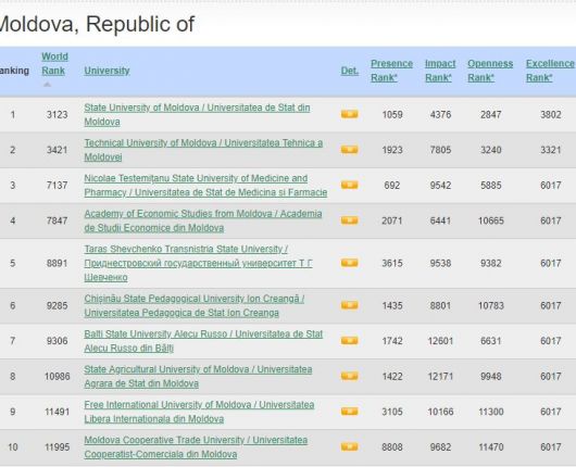  Top universităţi, conform Webometrics